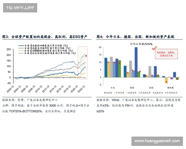 空间利用与无球跑动成高阶课题 战术细节决定进攻效率